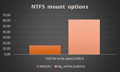 NTFS diagram